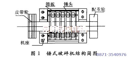 昆明礦機(jī)錘式碎石機(jī)(錘破)基本結(jié)構(gòu)示意圖