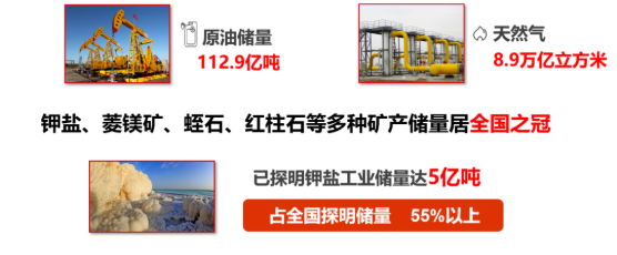 集團全力助推新疆第二師鐵門關(guān)市委托招商引資，打造宜居宜業(yè)軍墾生態(tài)新城！
